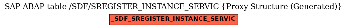 E-R Diagram for table /SDF/SREGISTER_INSTANCE_SERVIC (Proxy Structure (Generated))