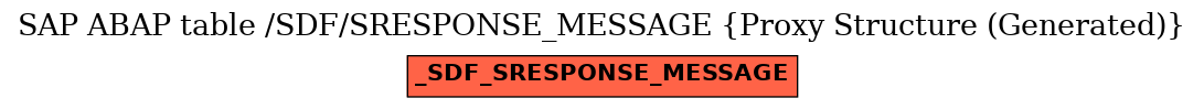 E-R Diagram for table /SDF/SRESPONSE_MESSAGE (Proxy Structure (Generated))