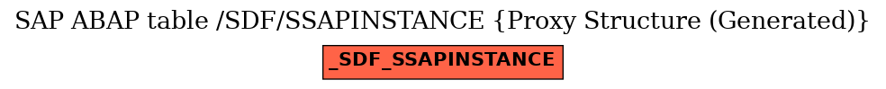 E-R Diagram for table /SDF/SSAPINSTANCE (Proxy Structure (Generated))
