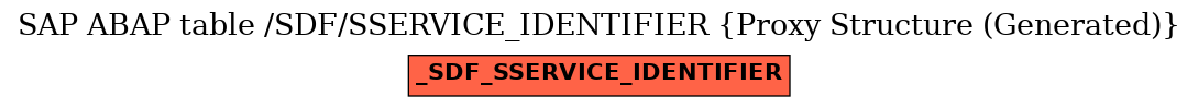 E-R Diagram for table /SDF/SSERVICE_IDENTIFIER (Proxy Structure (Generated))