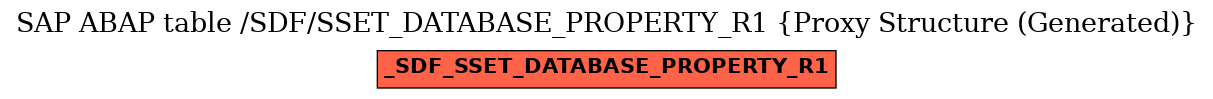 E-R Diagram for table /SDF/SSET_DATABASE_PROPERTY_R1 (Proxy Structure (Generated))