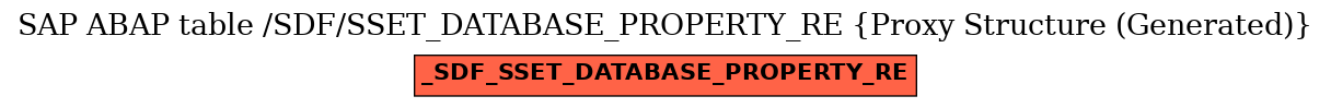 E-R Diagram for table /SDF/SSET_DATABASE_PROPERTY_RE (Proxy Structure (Generated))