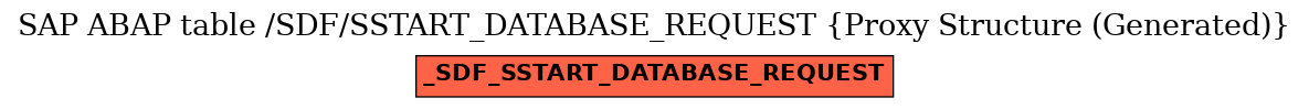 E-R Diagram for table /SDF/SSTART_DATABASE_REQUEST (Proxy Structure (Generated))