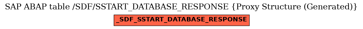 E-R Diagram for table /SDF/SSTART_DATABASE_RESPONSE (Proxy Structure (Generated))