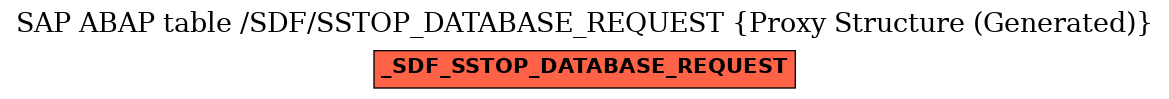 E-R Diagram for table /SDF/SSTOP_DATABASE_REQUEST (Proxy Structure (Generated))