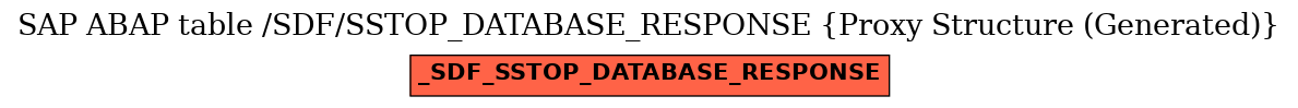 E-R Diagram for table /SDF/SSTOP_DATABASE_RESPONSE (Proxy Structure (Generated))
