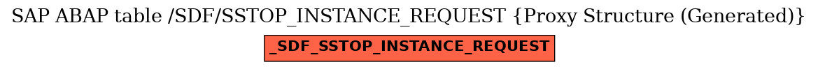 E-R Diagram for table /SDF/SSTOP_INSTANCE_REQUEST (Proxy Structure (Generated))