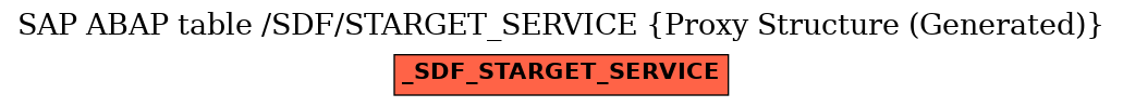 E-R Diagram for table /SDF/STARGET_SERVICE (Proxy Structure (Generated))