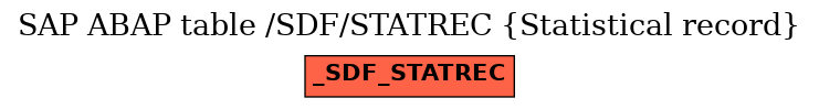 E-R Diagram for table /SDF/STATREC (Statistical record)