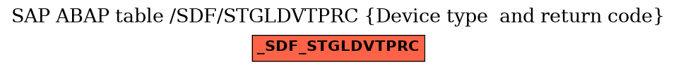 E-R Diagram for table /SDF/STGLDVTPRC (Device type  and return code)