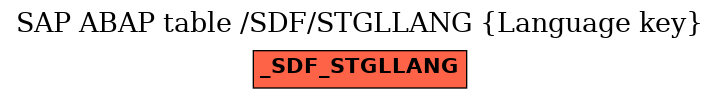 E-R Diagram for table /SDF/STGLLANG (Language key)