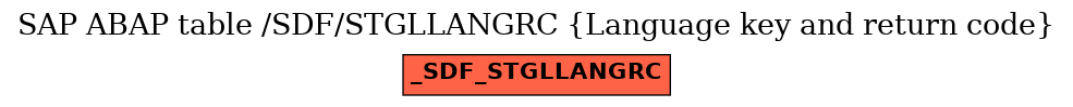 E-R Diagram for table /SDF/STGLLANGRC (Language key and return code)