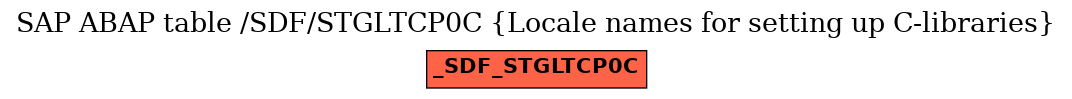 E-R Diagram for table /SDF/STGLTCP0C (Locale names for setting up C-libraries)