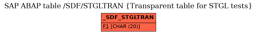 E-R Diagram for table /SDF/STGLTRAN (Transparent table for STGL tests)