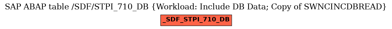 E-R Diagram for table /SDF/STPI_710_DB (Workload: Include DB Data; Copy of SWNCINCDBREAD)