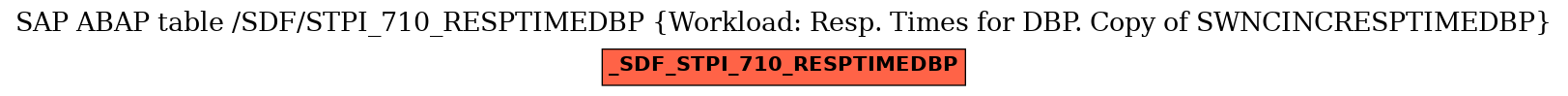 E-R Diagram for table /SDF/STPI_710_RESPTIMEDBP (Workload: Resp. Times for DBP. Copy of SWNCINCRESPTIMEDBP)