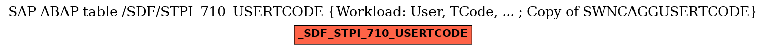 E-R Diagram for table /SDF/STPI_710_USERTCODE (Workload: User, TCode, ... ; Copy of SWNCAGGUSERTCODE)