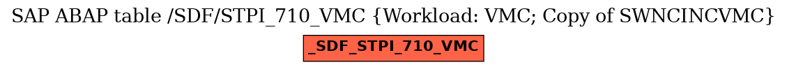 E-R Diagram for table /SDF/STPI_710_VMC (Workload: VMC; Copy of SWNCINCVMC)