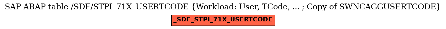 E-R Diagram for table /SDF/STPI_71X_USERTCODE (Workload: User, TCode, ... ; Copy of SWNCAGGUSERTCODE)