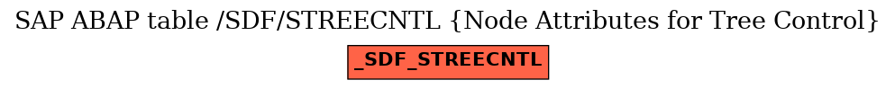 E-R Diagram for table /SDF/STREECNTL (Node Attributes for Tree Control)
