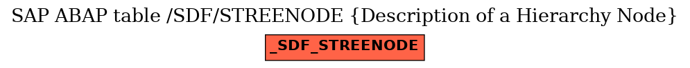E-R Diagram for table /SDF/STREENODE (Description of a Hierarchy Node)