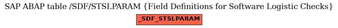 E-R Diagram for table /SDF/STSLPARAM (Field Definitions for Software Logistic Checks)