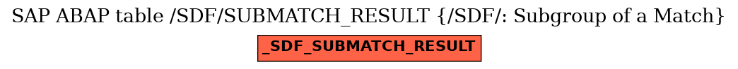 E-R Diagram for table /SDF/SUBMATCH_RESULT (/SDF/: Subgroup of a Match)