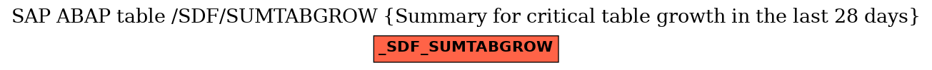 E-R Diagram for table /SDF/SUMTABGROW (Summary for critical table growth in the last 28 days)