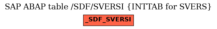 E-R Diagram for table /SDF/SVERSI (INTTAB for SVERS)