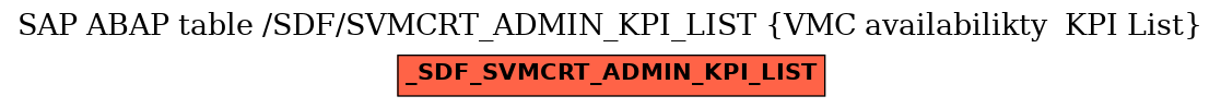 E-R Diagram for table /SDF/SVMCRT_ADMIN_KPI_LIST (VMC availabilikty  KPI List)