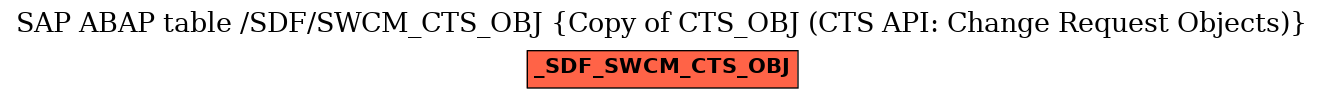 E-R Diagram for table /SDF/SWCM_CTS_OBJ (Copy of CTS_OBJ (CTS API: Change Request Objects))
