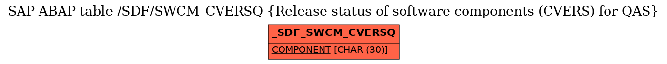 E-R Diagram for table /SDF/SWCM_CVERSQ (Release status of software components (CVERS) for QAS)