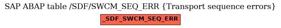 E-R Diagram for table /SDF/SWCM_SEQ_ERR (Transport sequence errors)