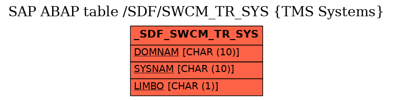 E-R Diagram for table /SDF/SWCM_TR_SYS (TMS Systems)