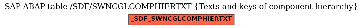 E-R Diagram for table /SDF/SWNCGLCOMPHIERTXT (Texts and keys of component hierarchy)