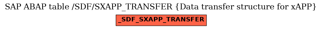 E-R Diagram for table /SDF/SXAPP_TRANSFER (Data transfer structure for xAPP)