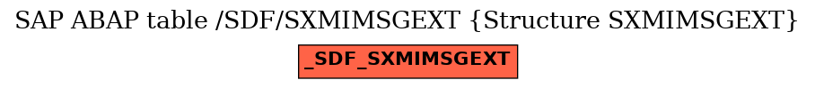 E-R Diagram for table /SDF/SXMIMSGEXT (Structure SXMIMSGEXT)