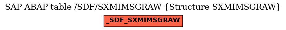 E-R Diagram for table /SDF/SXMIMSGRAW (Structure SXMIMSGRAW)