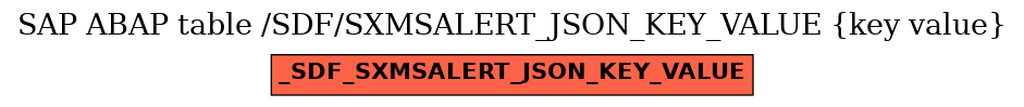 E-R Diagram for table /SDF/SXMSALERT_JSON_KEY_VALUE (key value)