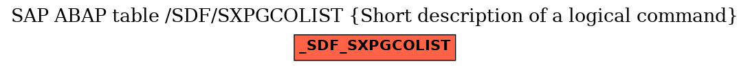 E-R Diagram for table /SDF/SXPGCOLIST (Short description of a logical command)