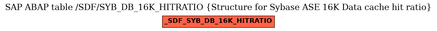 E-R Diagram for table /SDF/SYB_DB_16K_HITRATIO (Structure for Sybase ASE 16K Data cache hit ratio)