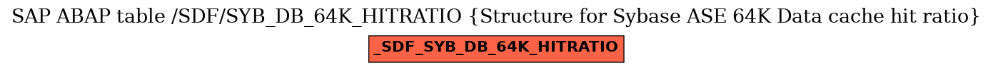 E-R Diagram for table /SDF/SYB_DB_64K_HITRATIO (Structure for Sybase ASE 64K Data cache hit ratio)