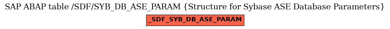 E-R Diagram for table /SDF/SYB_DB_ASE_PARAM (Structure for Sybase ASE Database Parameters)