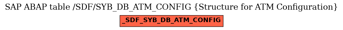 E-R Diagram for table /SDF/SYB_DB_ATM_CONFIG (Structure for ATM Configuration)