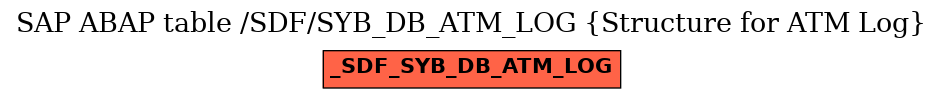 E-R Diagram for table /SDF/SYB_DB_ATM_LOG (Structure for ATM Log)