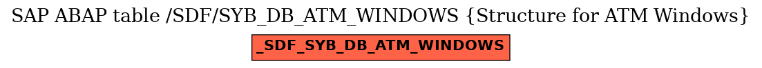 E-R Diagram for table /SDF/SYB_DB_ATM_WINDOWS (Structure for ATM Windows)