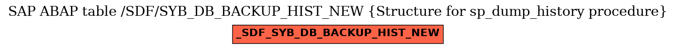 E-R Diagram for table /SDF/SYB_DB_BACKUP_HIST_NEW (Structure for sp_dump_history procedure)