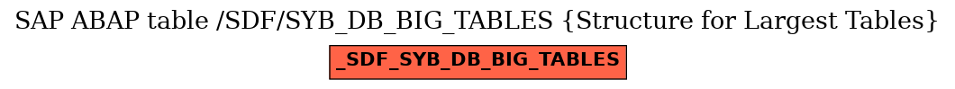 E-R Diagram for table /SDF/SYB_DB_BIG_TABLES (Structure for Largest Tables)