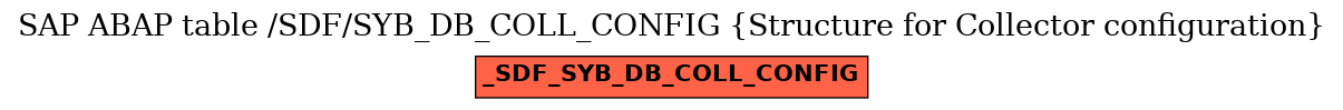 E-R Diagram for table /SDF/SYB_DB_COLL_CONFIG (Structure for Collector configuration)