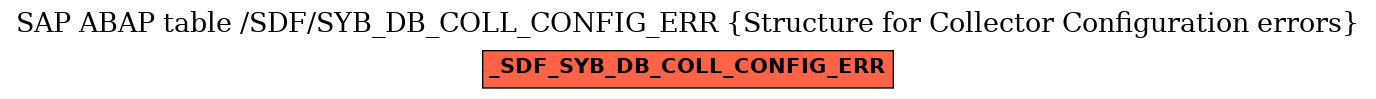 E-R Diagram for table /SDF/SYB_DB_COLL_CONFIG_ERR (Structure for Collector Configuration errors)